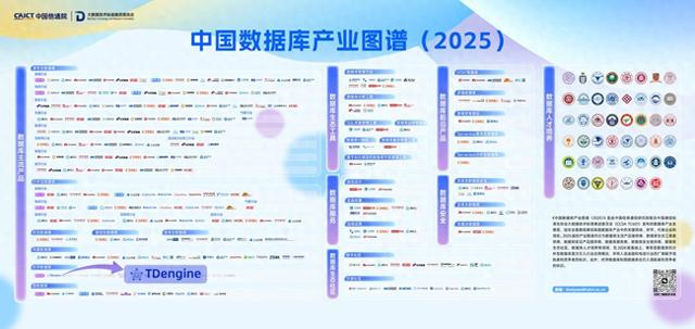 TDengine 成绩单 + 排行榜双杀：全项能力通过，图谱领航再度蝉联