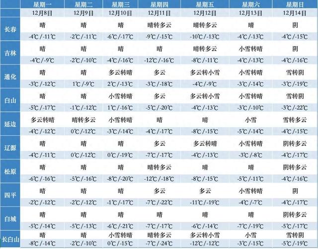 大到暴雪！中雪！即将抵达