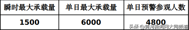 大同市博物馆总馆设备更新！12月11日起限流开放，最大承载量调整公告→