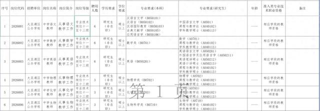 惠州大亚湾网站建设建站（全编制大亚湾招聘40人）