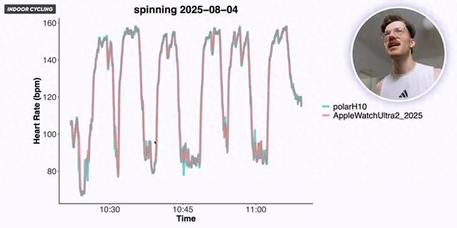 苹果Apple Watch Ultra 2智能手表心率监测与睡眠追踪实测