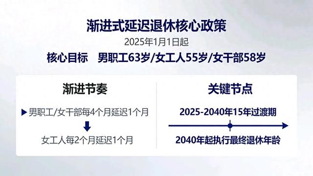 中央定调延迟退休!70/80/90后对照表:你得多干几年?