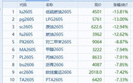 国际油价,应声暴跌!A股元器件板块崛起