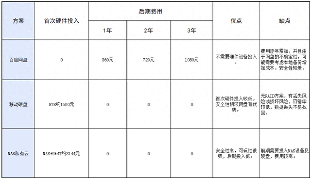 告别iCloud等网络云盘，用绿联DXP4800轻松打造个人私有云存储