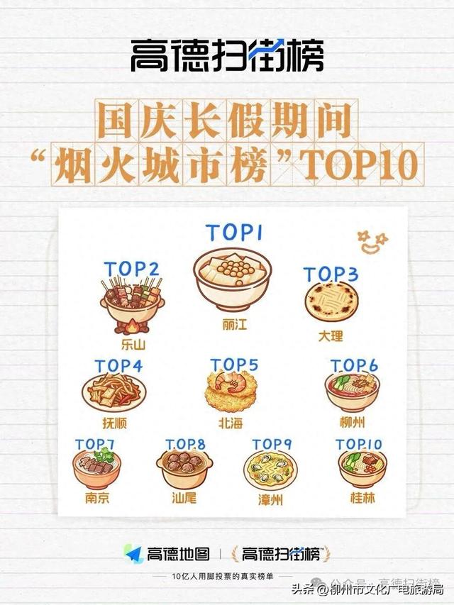 “柳州人不用睡觉吗？” 烟火气，管够！