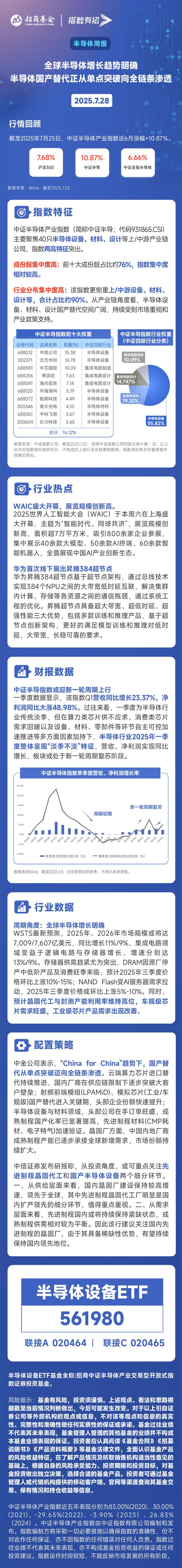 全球半导体增长趋势明确，半导体国产替代正从单点突破向全链条渗透