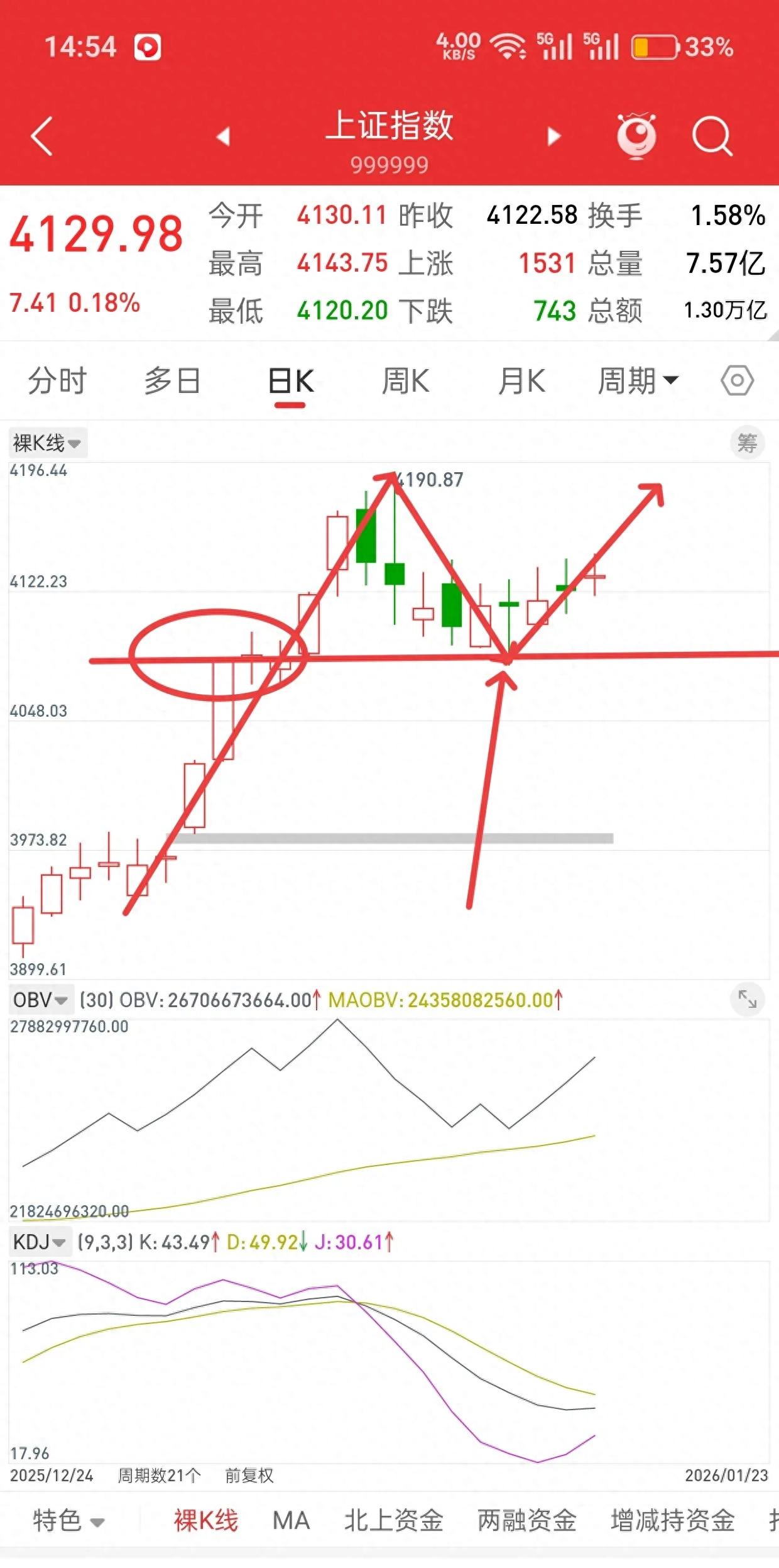 股指期货贴水点数_高低切换资金流向_A股放量阳线