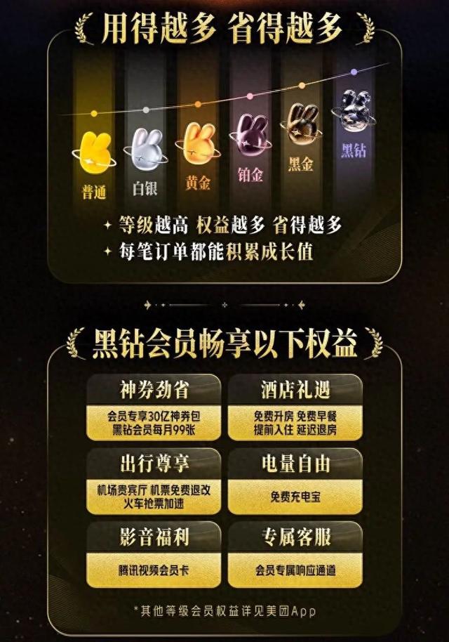 会员体系升级潮背后，藏着大消费时代的攻守之道