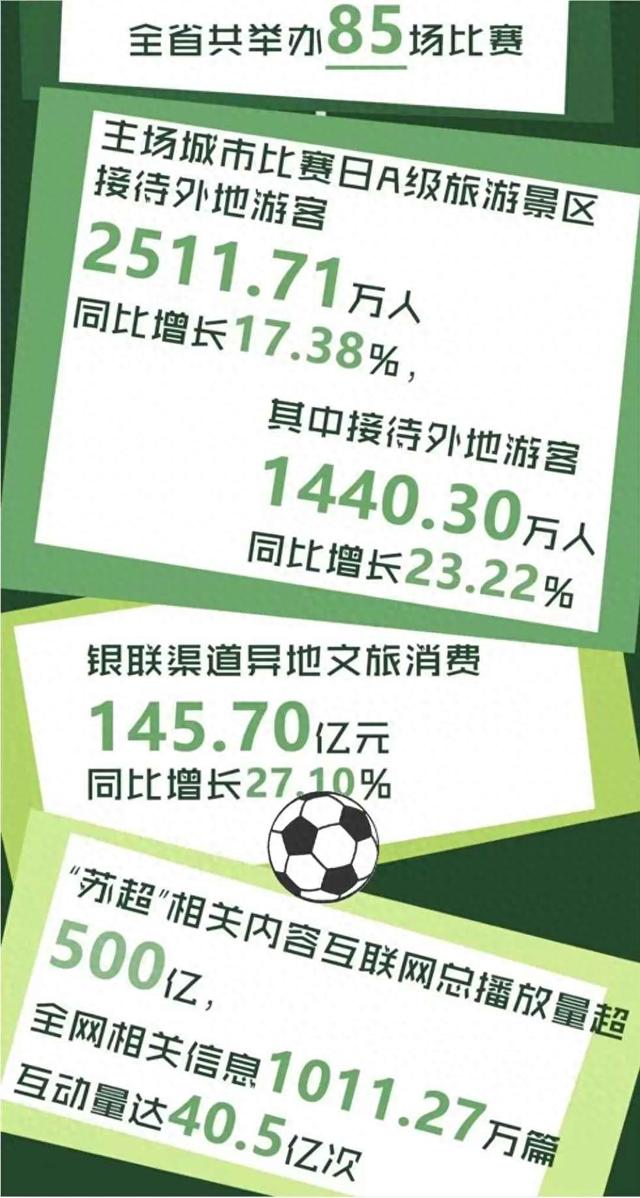 苏超爆火、网球旅游异军突起、马拉松停摆，旅游正在抛弃大众拥抱圈层?