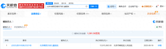 李亚鹏名下嫣然天使儿童医院被执行1381万余元，名下涉多起司法案件