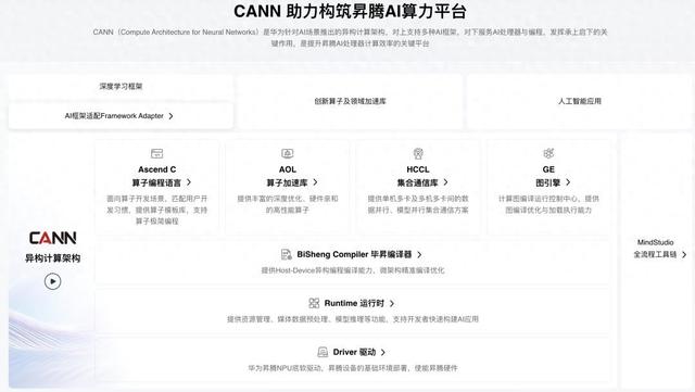 华为版CUDA【CANN】全面开源，国产AI大模型生态悄然崛起！
