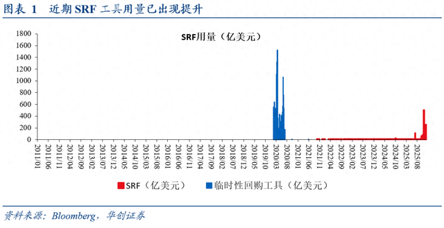 如何理解美联储重启扩表？