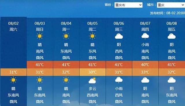 “王炸”级热浪，来了！体感温度直冲50°C
