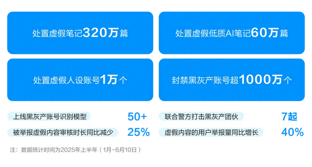 揭秘小红书“邪修”郑州帮：编辑10万人，日产笔记50万+