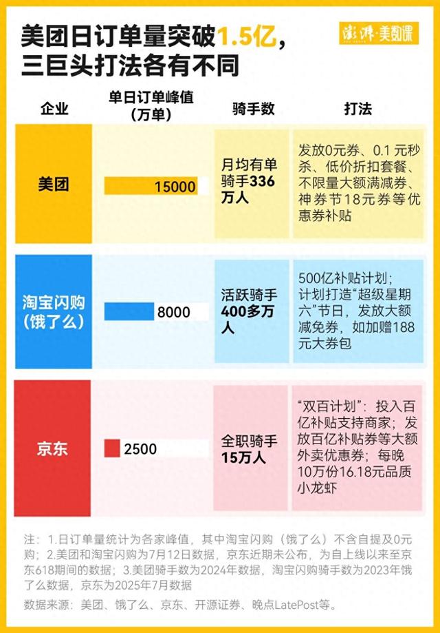 饿了么美团京东被约谈背后：外卖之战为何打得如此激烈？