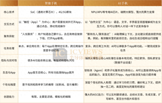 大模型"住"进手机	，芯片的"芯"事重了