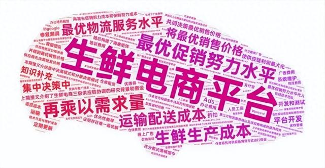 运输优化论文（宏记论文基于物流服务水平与促销努力的生鲜电商供应链协调研究）