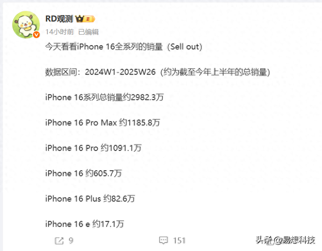 苹果16全系总销量近3000万，Plus被砍不冤，销量不足百万