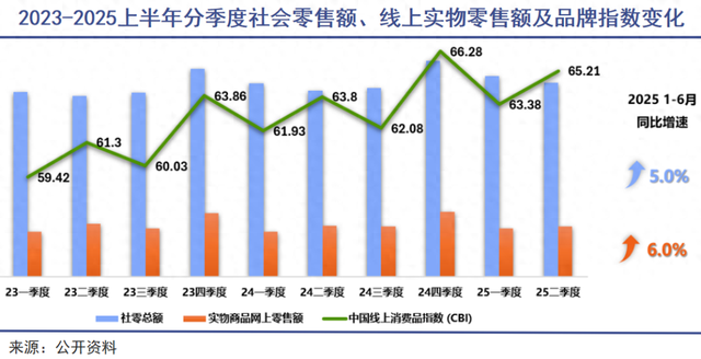 电商大促仍是品牌黄金战场