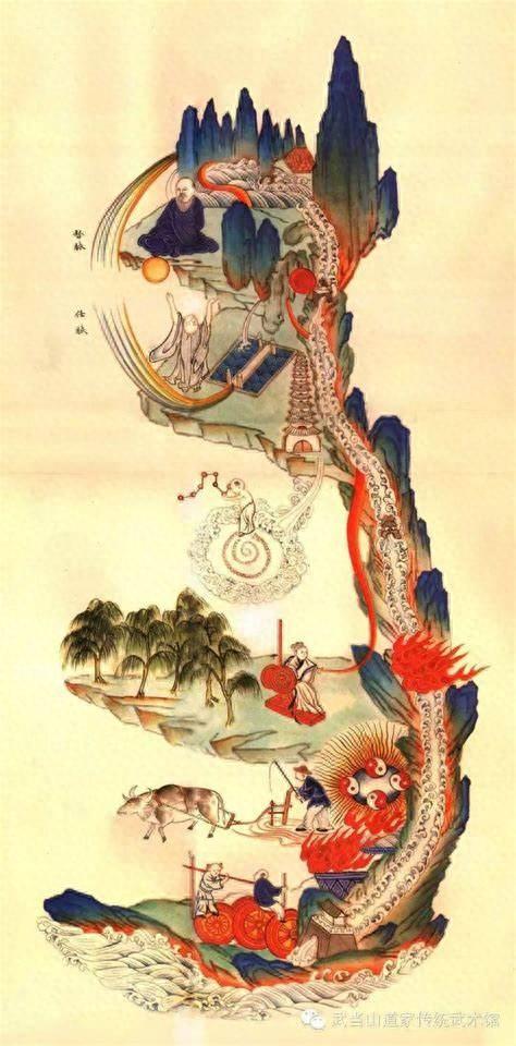 正子时是几点（何为道家功法大周天）