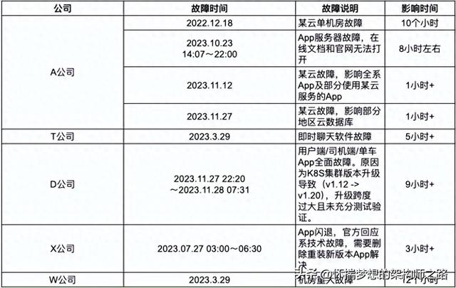 三国志英杰传jar（同城双活交易链路的稳定性与可靠性探索 ｜ 得物技术）