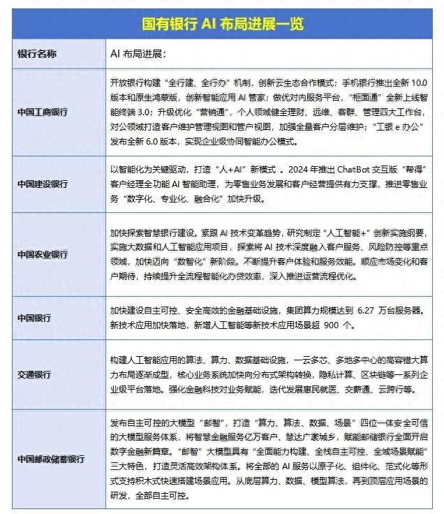 从WAIC说起，银行AI三问：走到哪了，卡在哪了，要去哪？