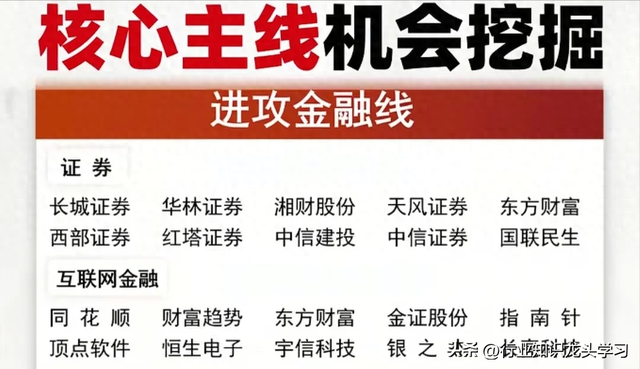 值得珍藏：核心主线+华为+半导体+打破国外垄断+全球第一等