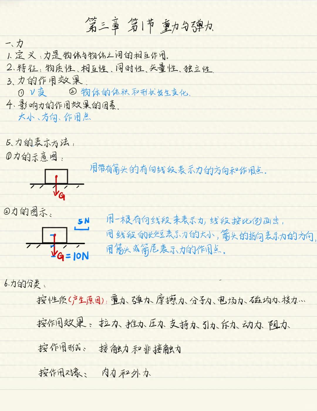 高中物理必修一:第三章第一节《重力与弹力》