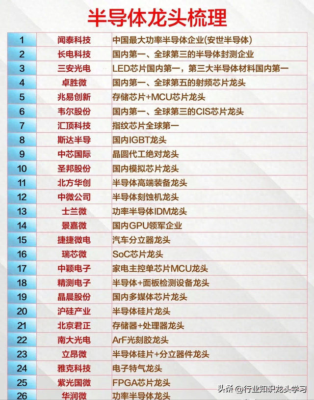 值得珍藏：半导体龙头+新凯菜概念+有色金属+算力+机器人+石油等
