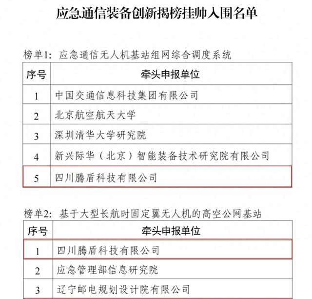 国家级名单公布，金牛区这家企业入选