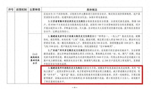 泉州这条历史文化街区，全国推广！