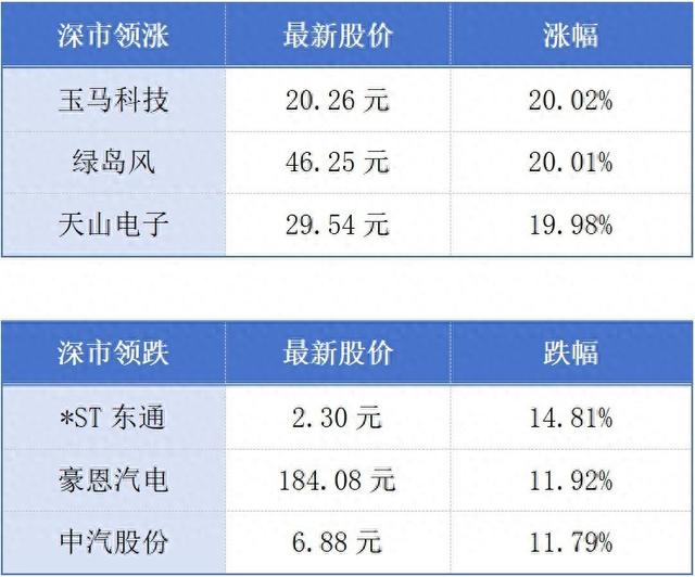 深圳数百人入选全球前2%顶尖科学家榜单；中国海油一项目累计生产原油突破70万吨丨大湾区财经早参