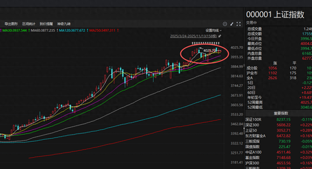 A股4000点 究竟是“收费站”还是“加油站”？