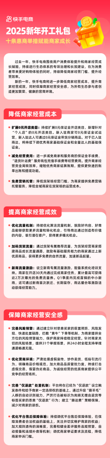 商品优化十条（快手电商发布十条惠商举措助力商家降本增效）