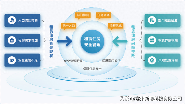 AI赋能出租房智巡与隐患排查新模式，增强社会综合治理能力