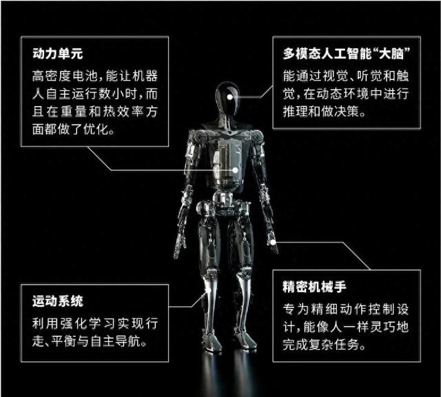 贝莱德：AI正在“引爆”半导体、机器人等四个赛道