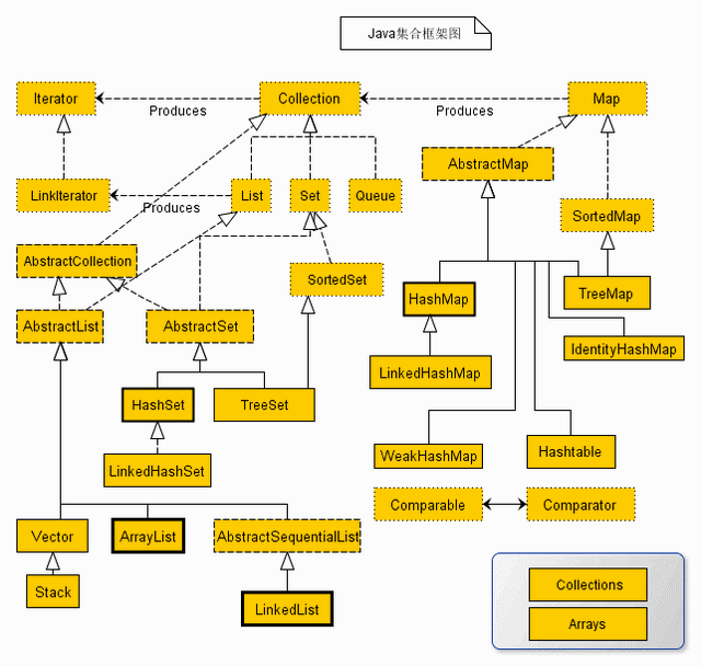 listsetmap区别（Java面试常见问题ListMap和Set有何区别）