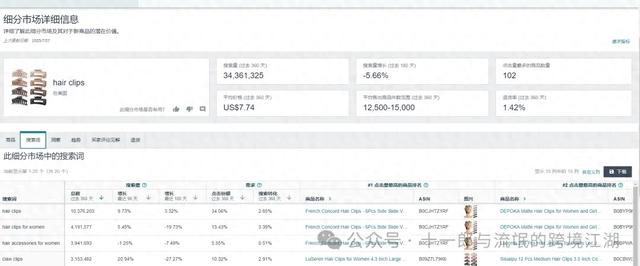亚马逊广告关键词的选择及关键词适合投放什么类型广告