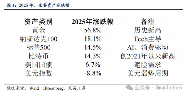 陈李:全球牛市幻象——信任的重新分配,对美元的信用质疑会持续吗
