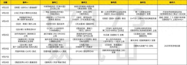王国保卫战前17yy（分红千万后逆水寒再开福利特区八大网游国庆前疯狂上新）