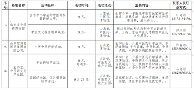 “扁鹊故里”中医药文化宣教基地活动安排
