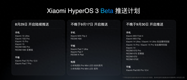 更新小米澎湃OS3后，出现这两个问题，不必担心！