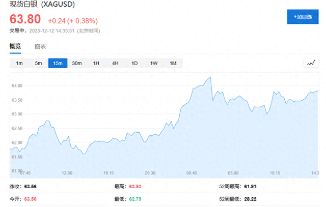 白银会成为新的黄金吗？
