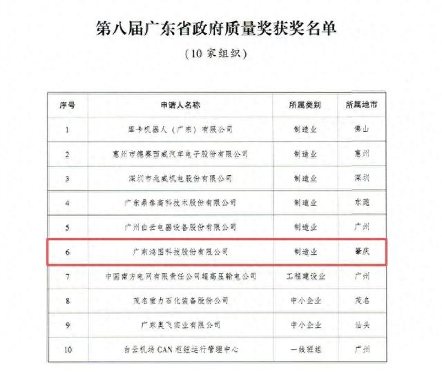 零的突破！高要压铸企业摘得省政府质量奖殊荣