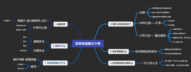 【万字分析】日本经济的底层逻辑，中国未来10年机会在哪里？