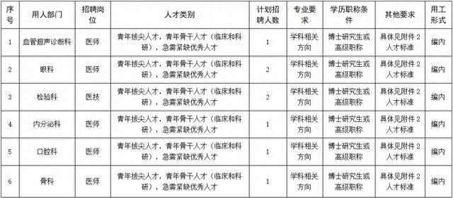 宣武网站建设（43人雄安宣武医院2025年度高层次人才引进工作公告）