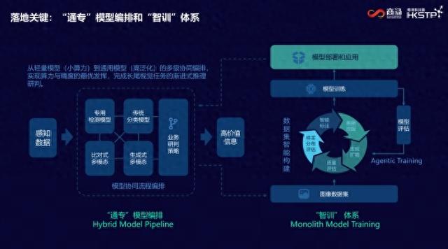 商汤方舟SenseFoundry平台全面升级，要打造下一代城市智能底座｜最前线