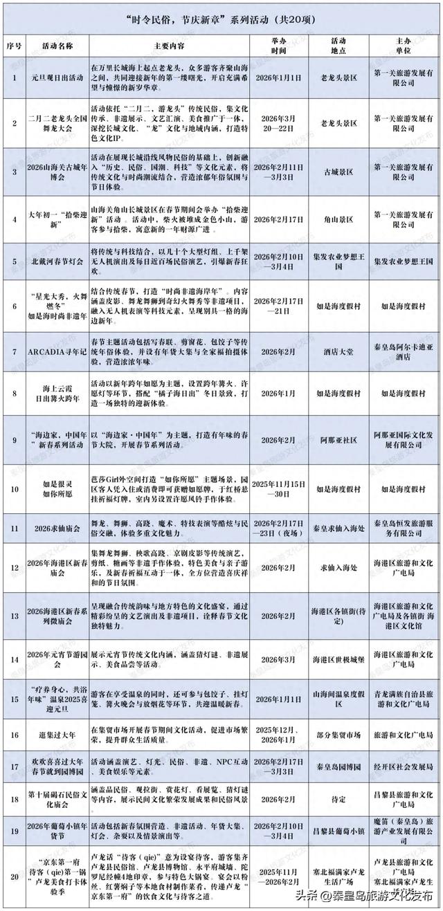 秋冬游秦皇岛 “时令民俗·节庆新章”系列精彩活动,从元旦嗨到元宵佳节!
