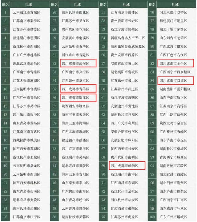 《中国县域旅游竞争力报告2025》发布，成都11地上榜！