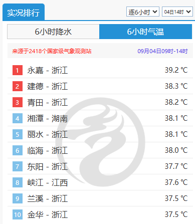 北方秋凉上线气温将创新低！河北大范围降水来袭，影响这些地方→